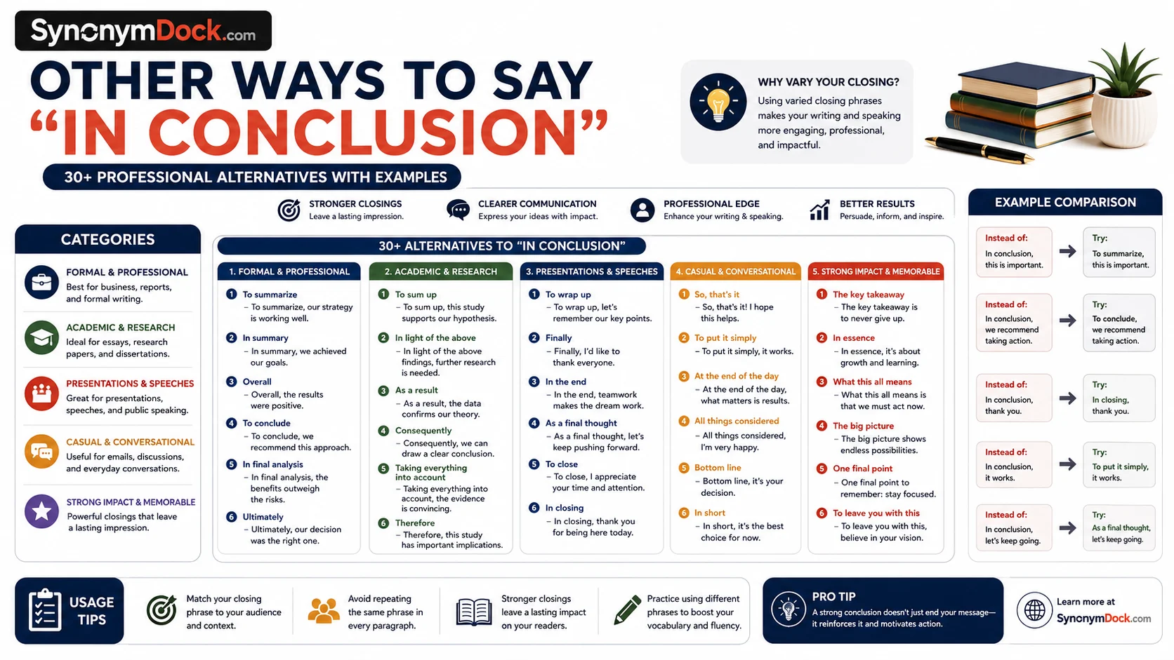 other ways to say in conclusion