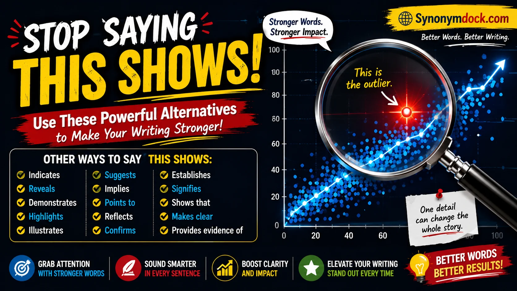 other ways to say this shows