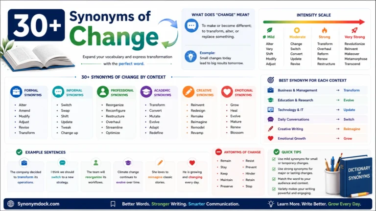 synonym of change