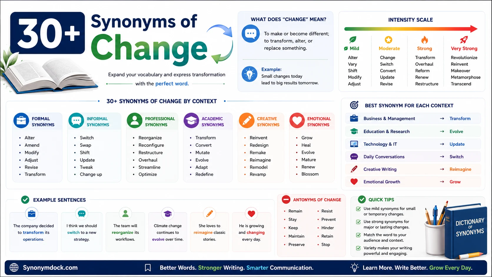 synonym of change