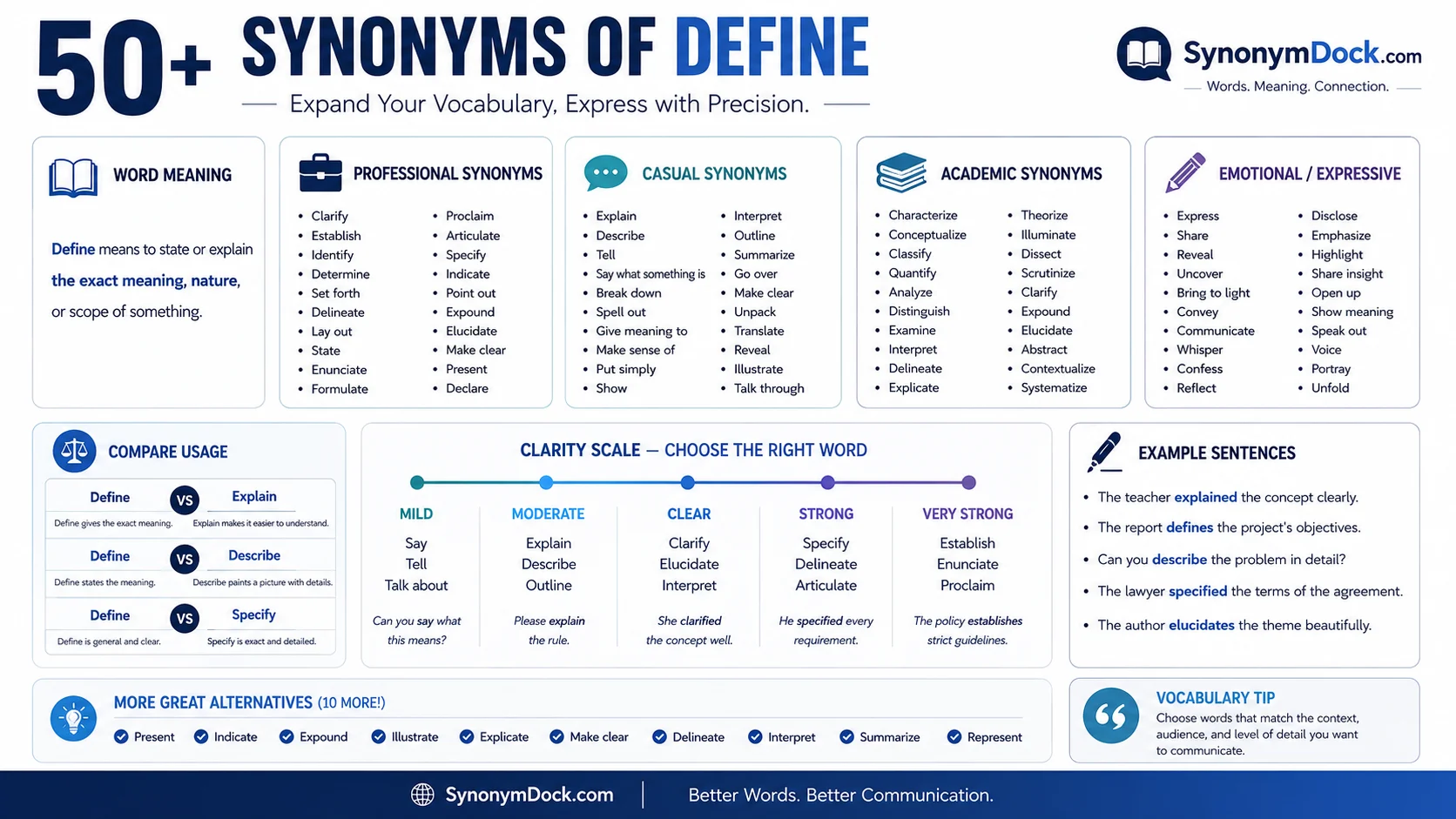 synonym of define