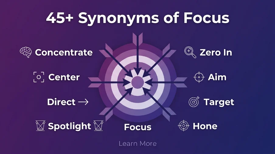 synonym of focus