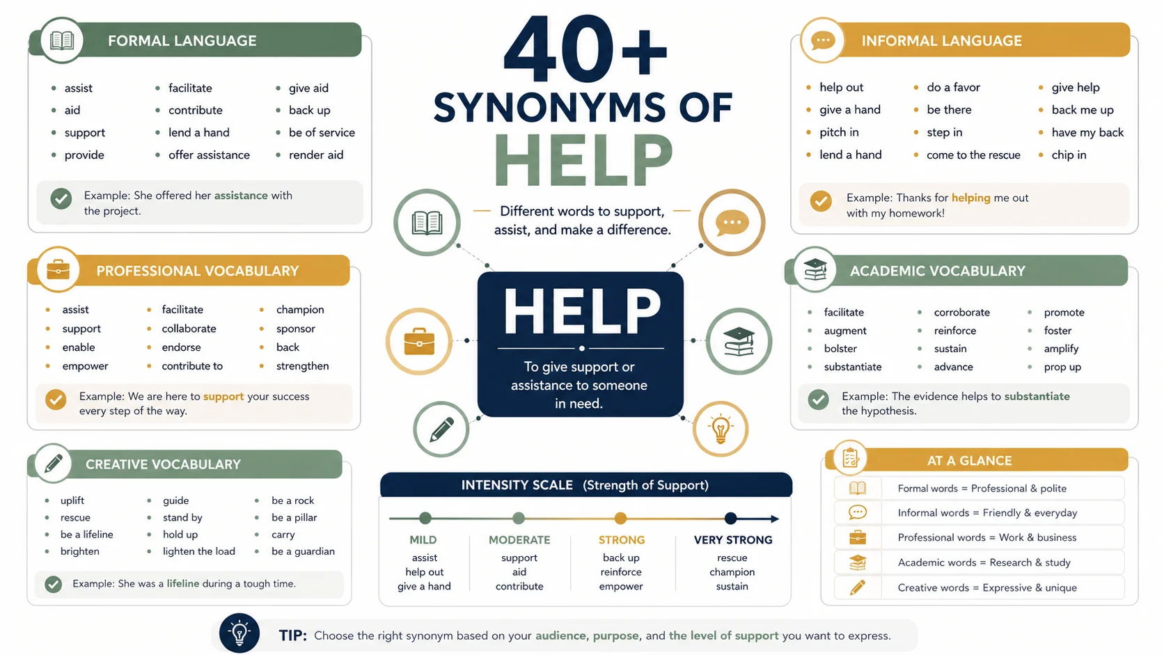 synonym of help