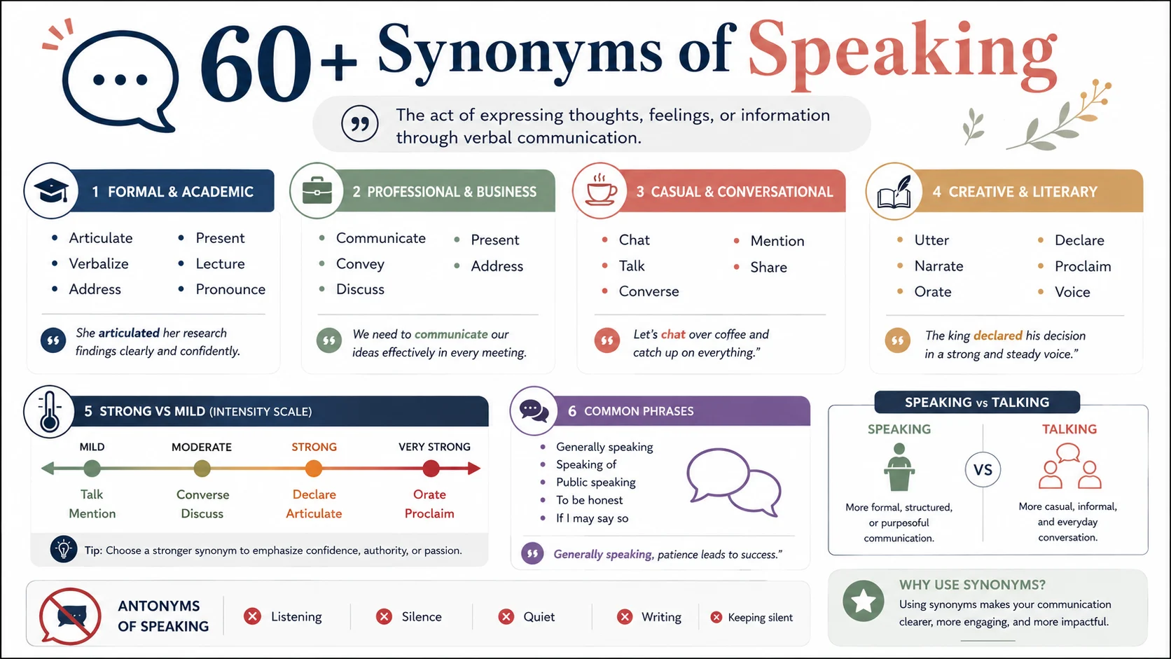 synonym of speaking