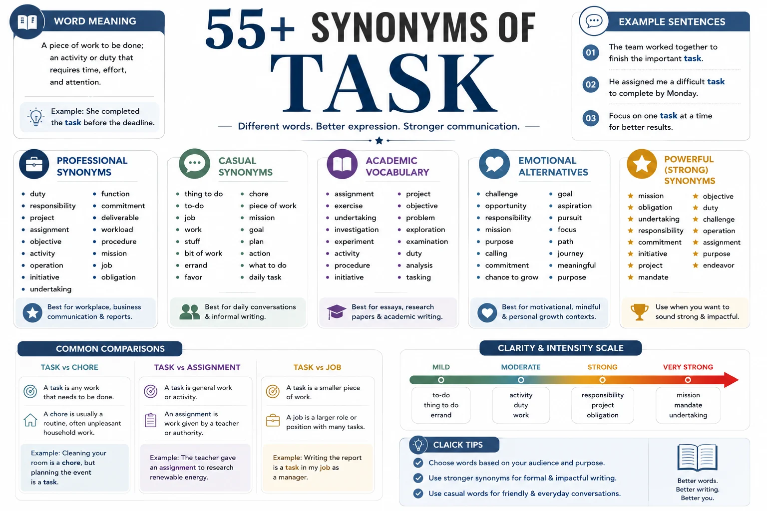 synonym of task
