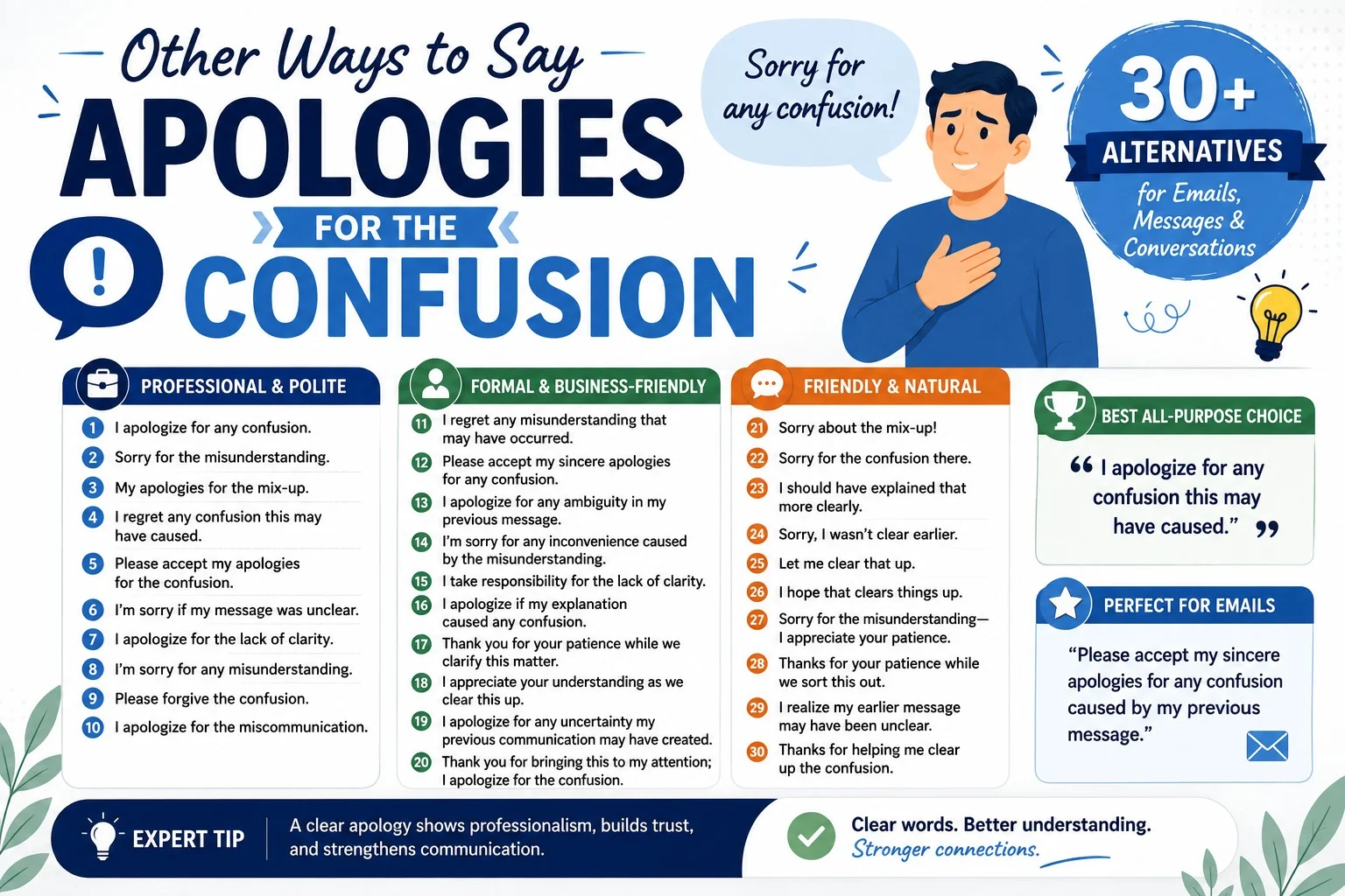 other ways to say apologies for the confusion