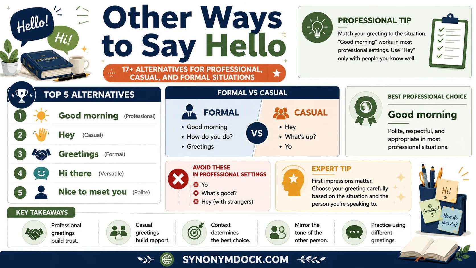 other ways to say hello