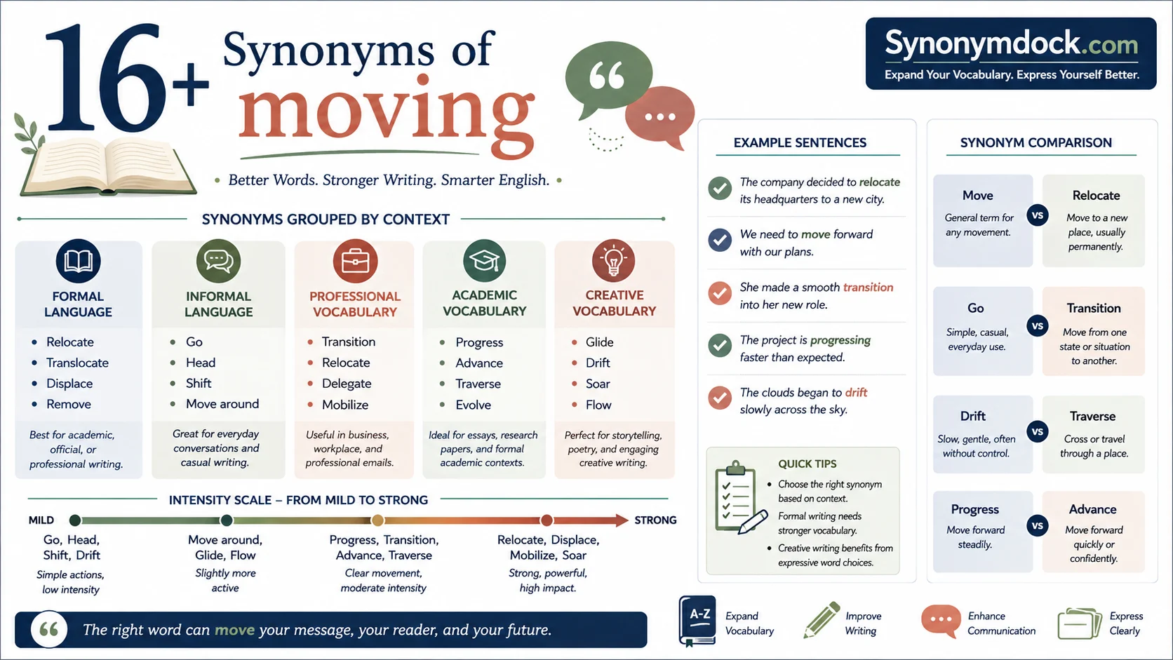 synonym of moving
