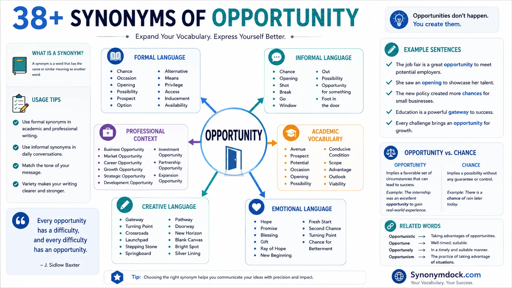 synonym of opportunity