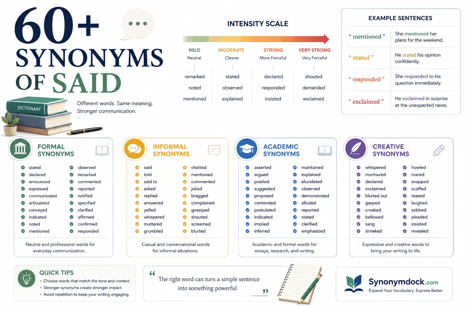 synonym of said