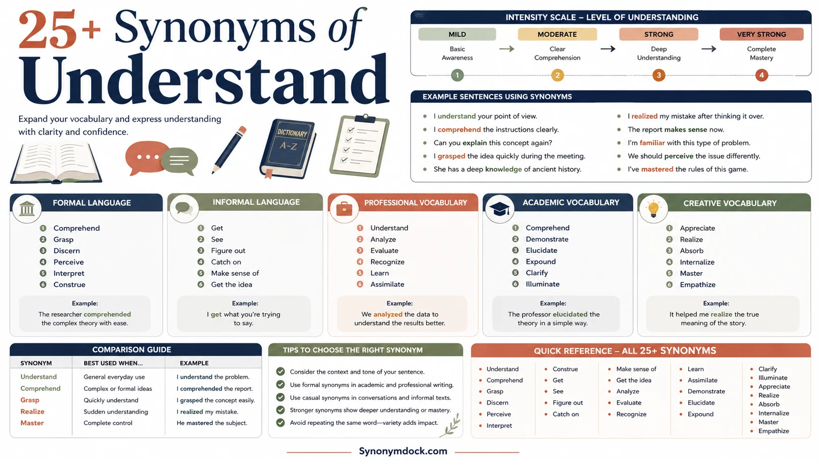 synonym of understand