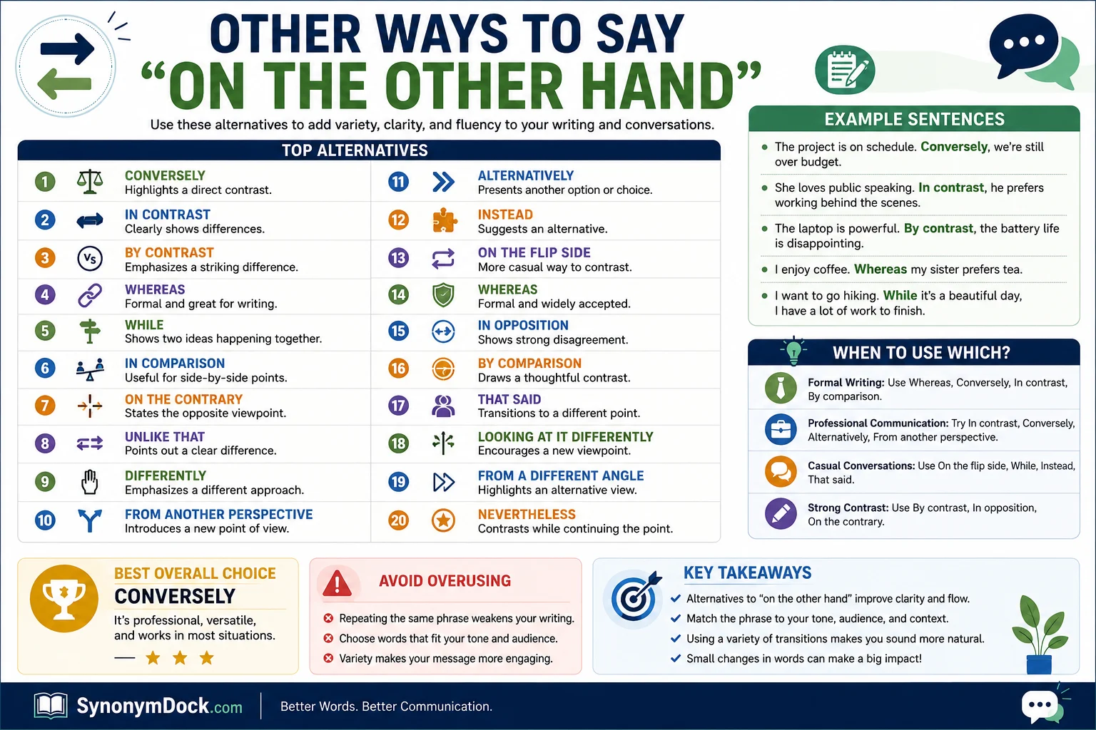 ways to say on the other hand