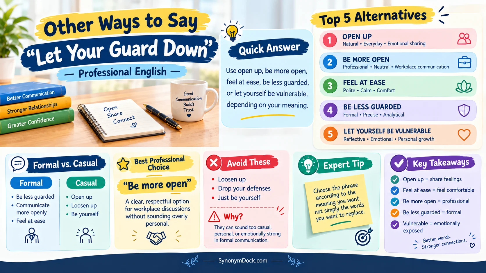 other ways to say let your guard down