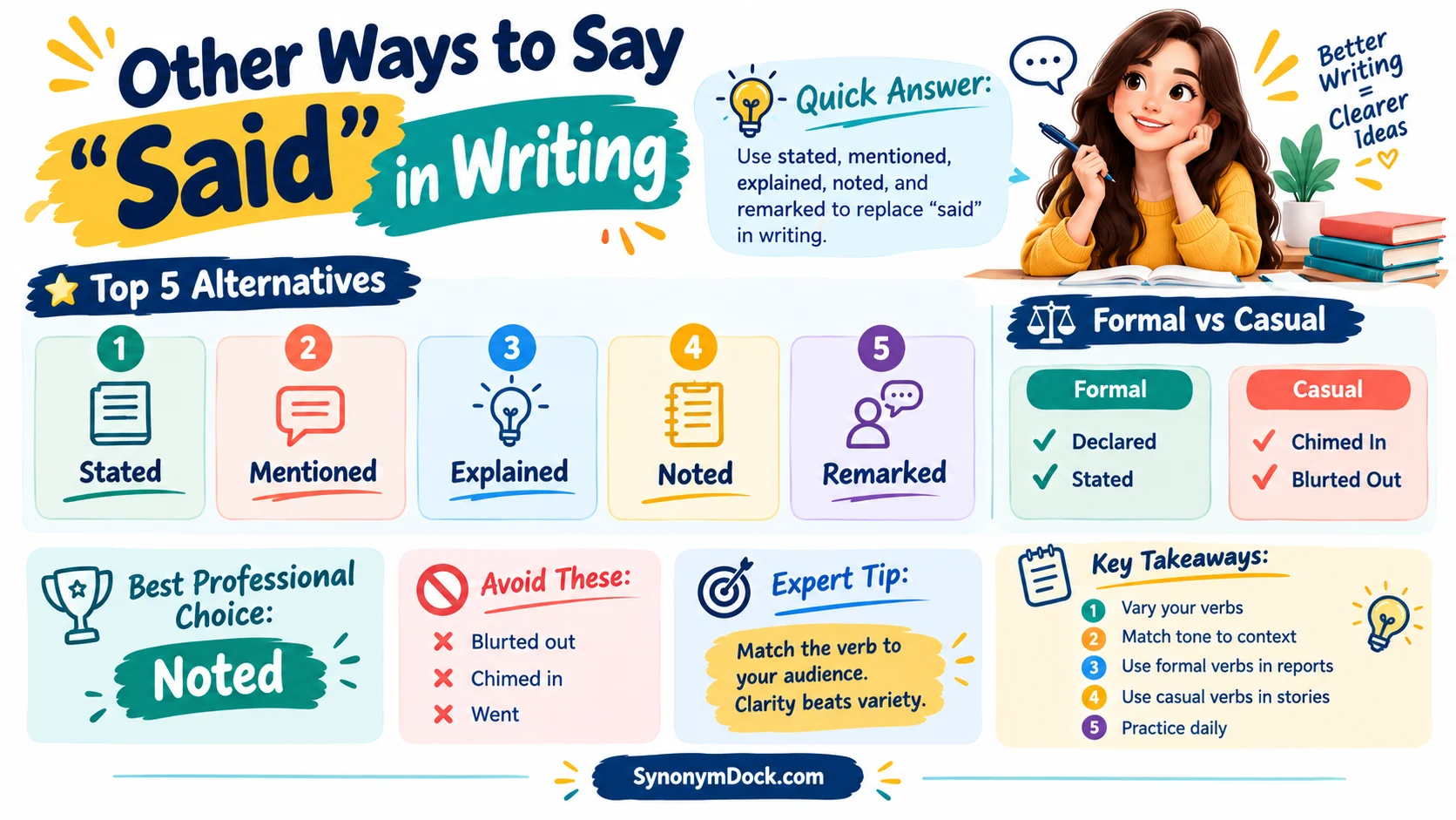 other ways to say said in writing