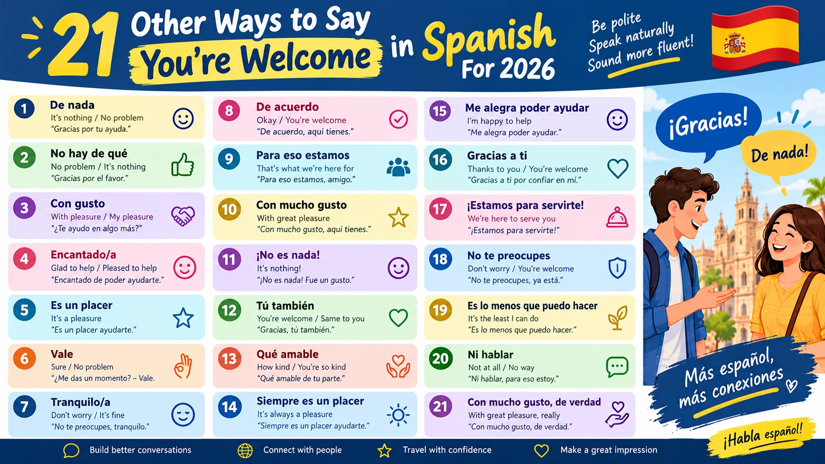 other ways to say you're welcome in spanish