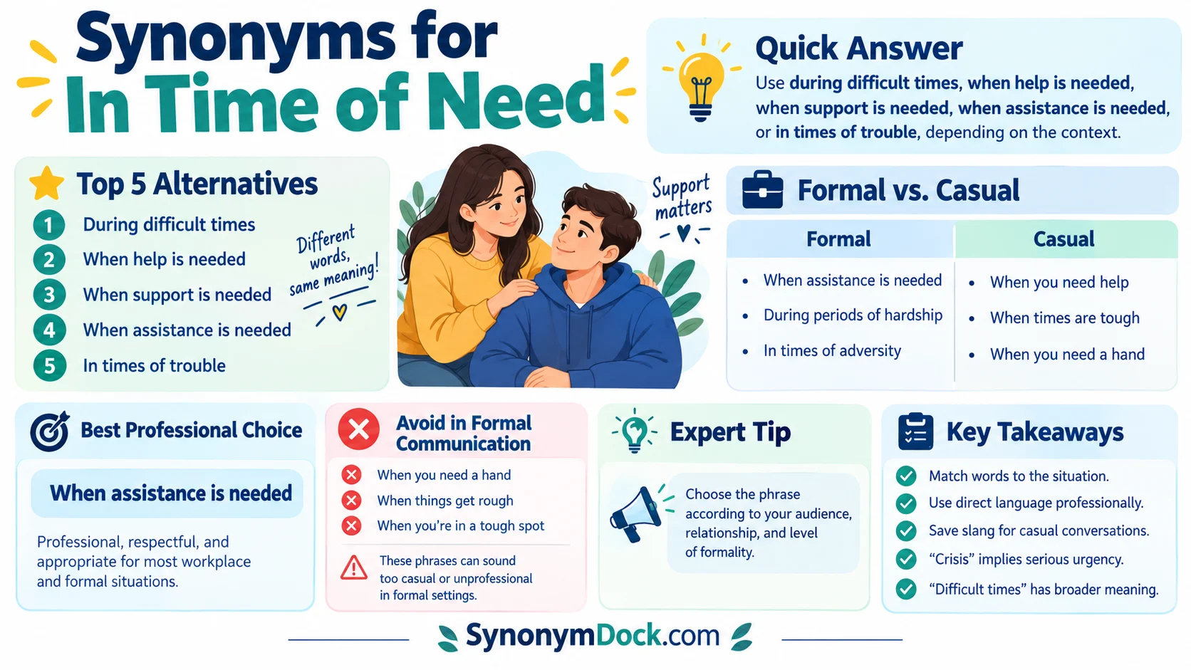 synonyms for in time of need